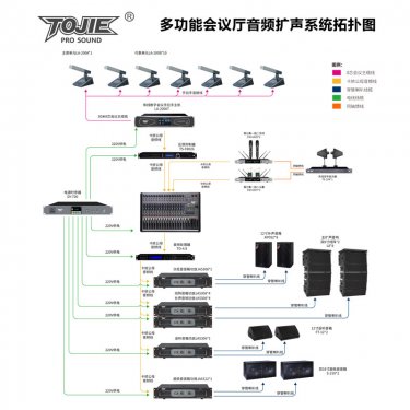 河南多功能厅音响系统方案 800-1200平米多功能会议大厅音响扩声系统配置方案