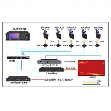 河南无纸化会议系统 60-80平米无纸化升降会议扩声系统配置方案 会议室整体解决方